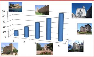 Estadistiques-representacio