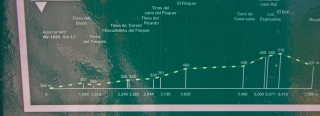 Plafó informatiu - Tines del camí del Flequer - Detall.